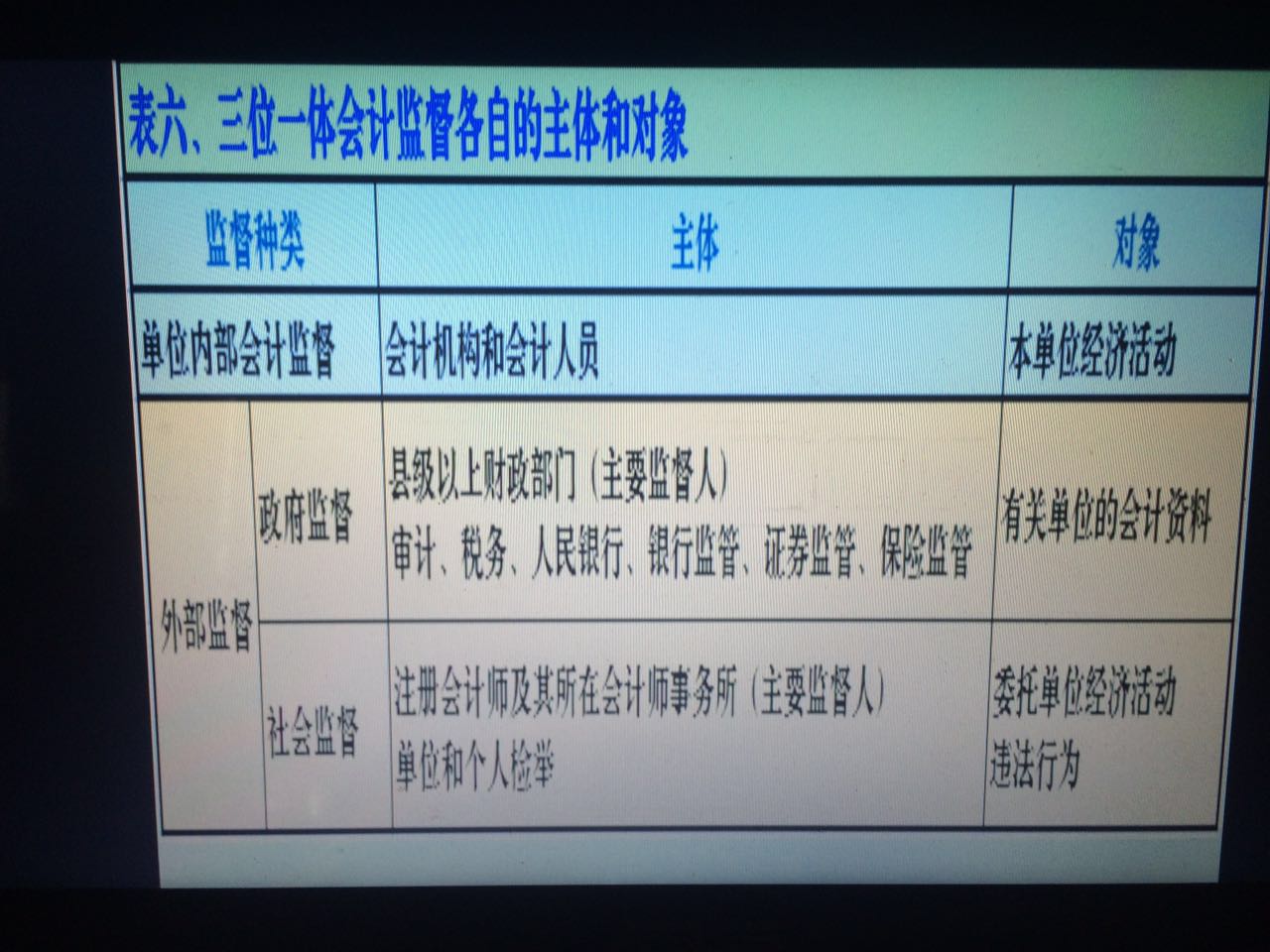 初级会计备考分享ppt,会计初级实务考试经验分享