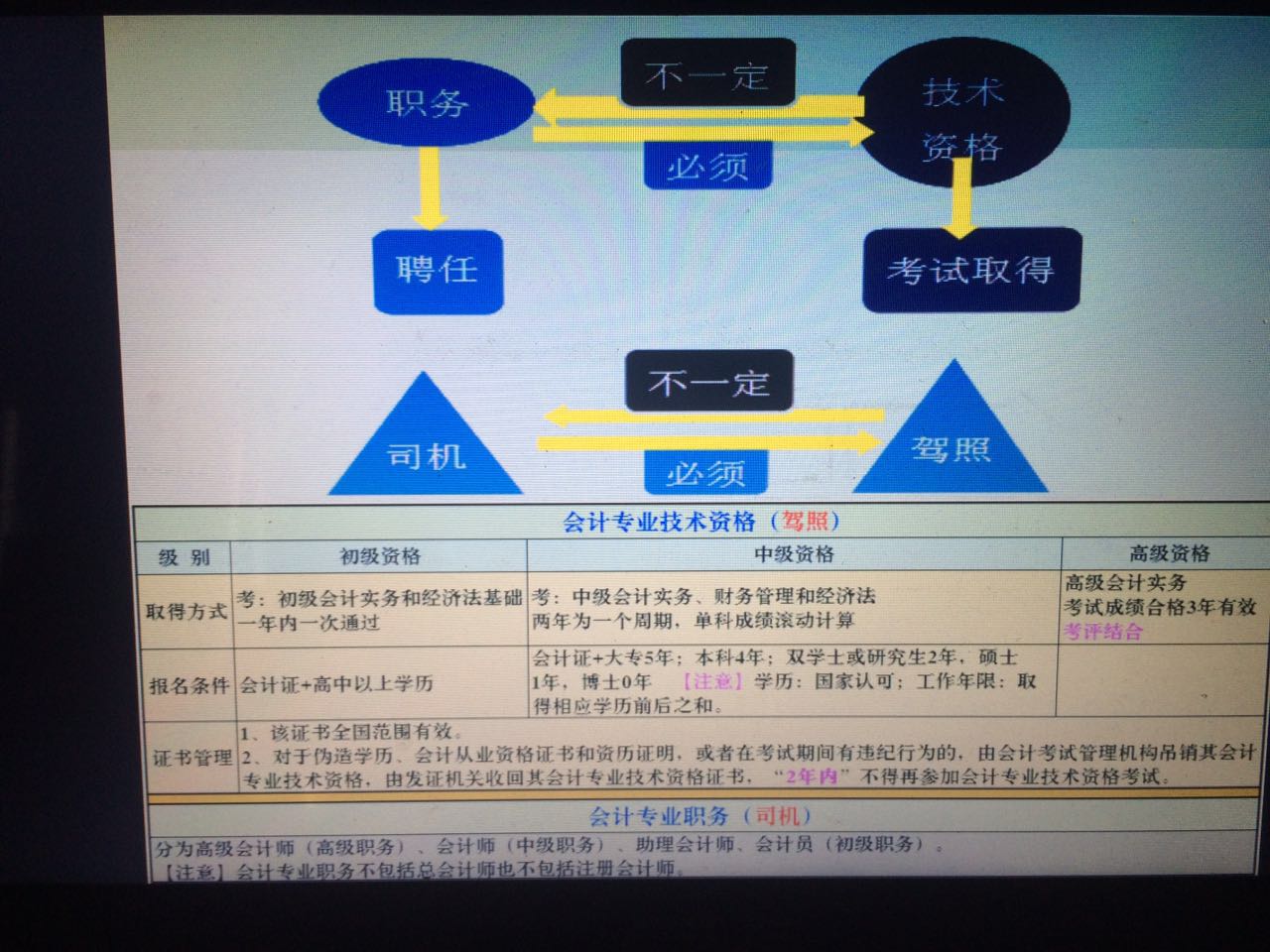 初级会计备考分享ppt,会计初级实务考试经验分享