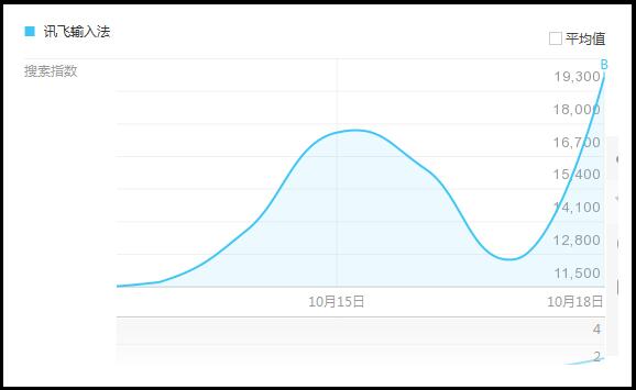 指数罗永浩,罗永浩的股价