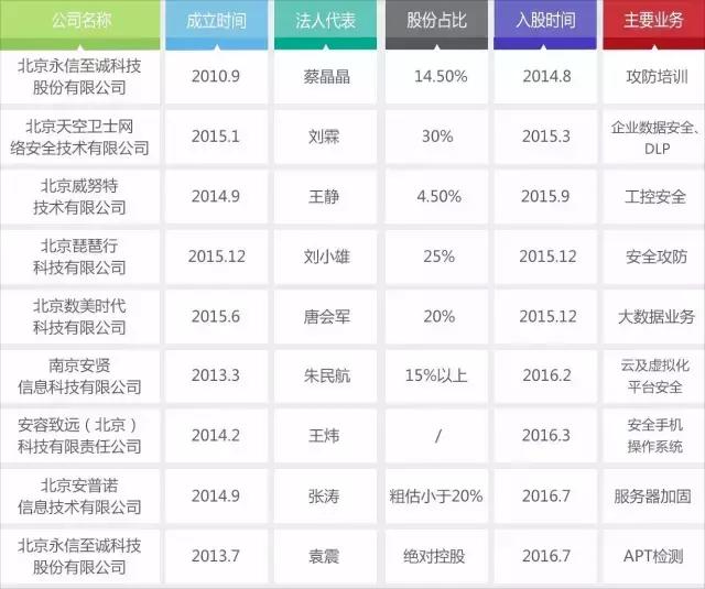 360重回企业安全市场,360转型安全公司