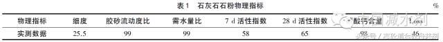 石灰石粉的强度,石灰石粉化验方法