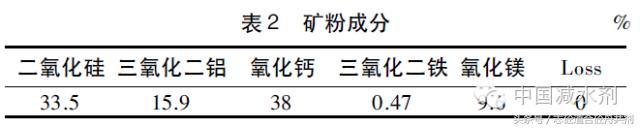 石灰石粉的强度,石灰石粉化验方法