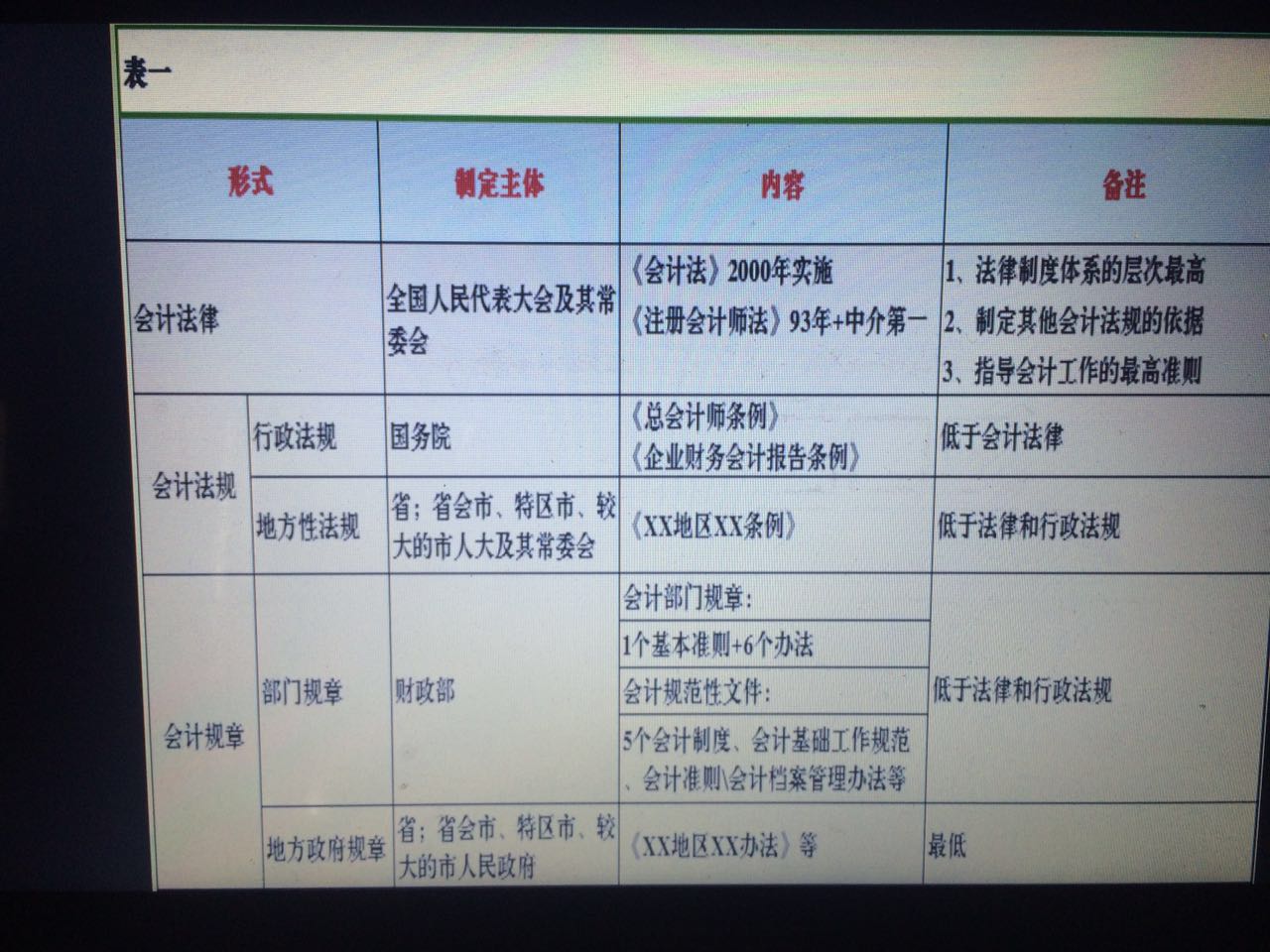 初级会计备考分享ppt,会计初级实务考试经验分享