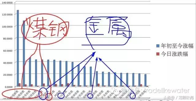 期货空头控盘外盘大涨,大决战最新消息
