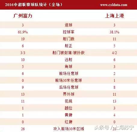 探营国足关键战球场,上港重回旧主场