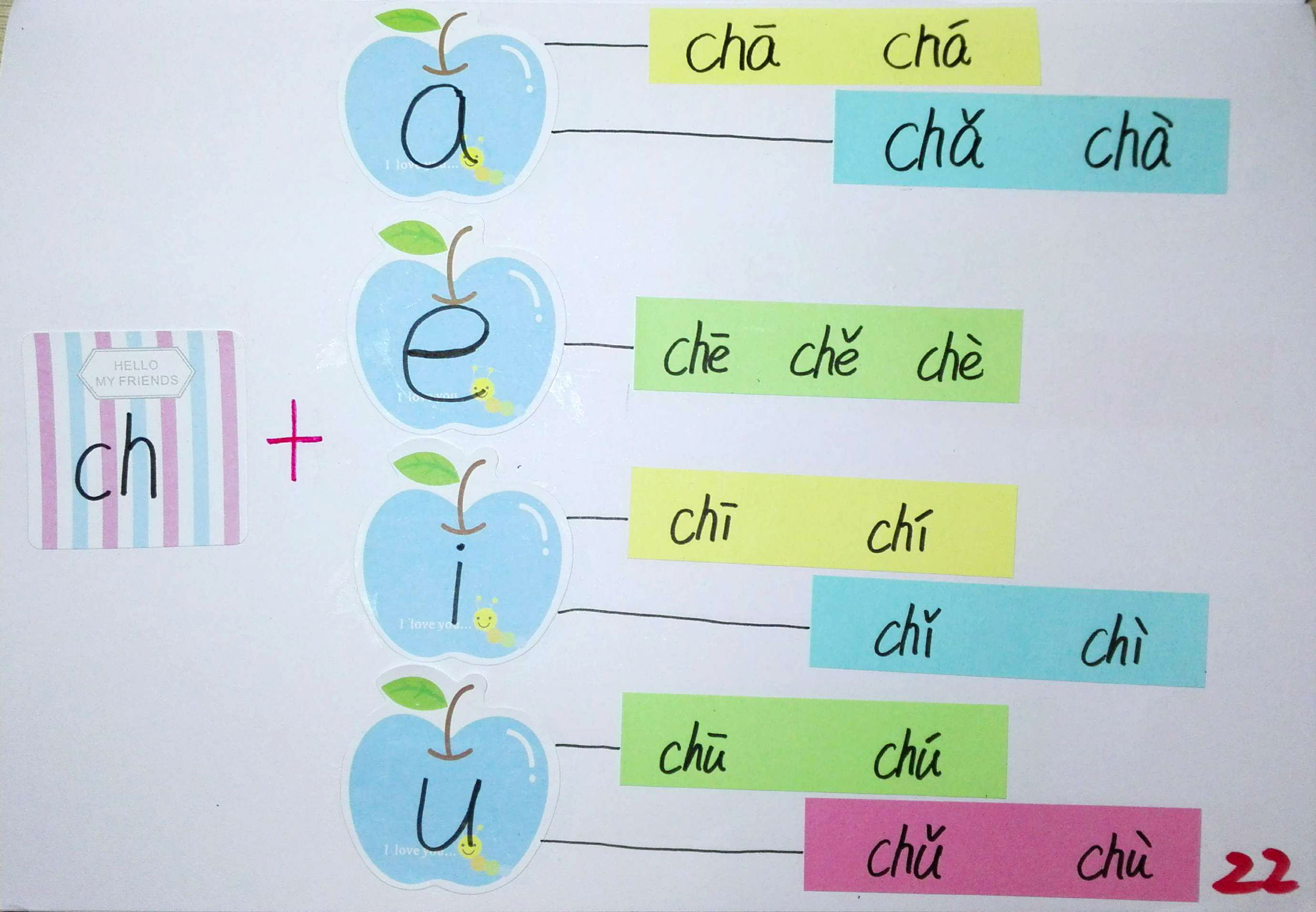 拼音思维导图简单又漂亮,小学生拼音思维导图
