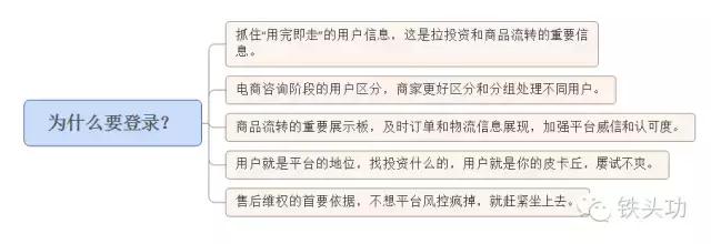 浜у搧娉ㄥ唽鐧诲綍鏂规,浜у搧鍏ラ棬
