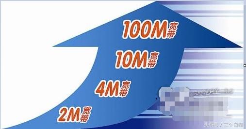 中国移动光宽带100m宽带低至0元,移动推出的100m升级200m套餐
