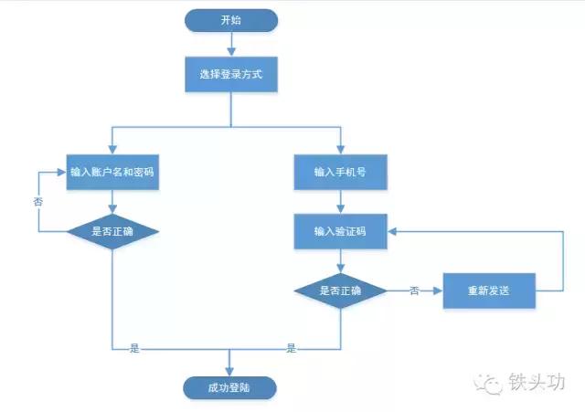 浜у搧娉ㄥ唽鐧诲綍鏂规,浜у搧鍏ラ棬