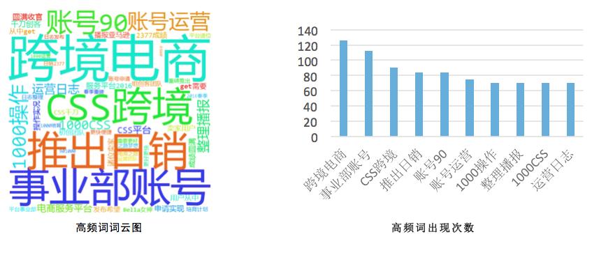 跨境电商案例公众号推文,跨境电商运营知识微信公众号