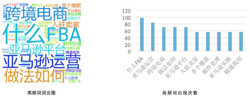 跨境电商案例公众号推文,跨境电商运营知识微信公众号
