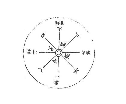 快速认识周易八卦图解,周易八卦三阳二阴
