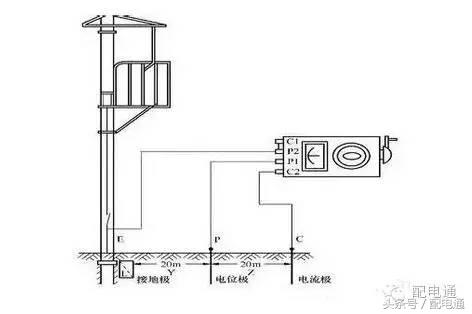 接地电阻仪使用方法和读数,接地电阻参数