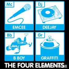 让他们知道什么才是真正的hiphop,hiphop和rap的区别