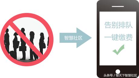 家政社区服务系统,智慧社区服务平台运营模式