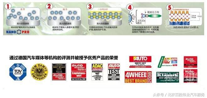 宝马z4珊瑚金绿,宝马z4漆面图片大全