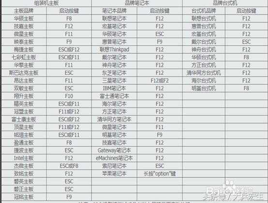 电脑如何安装windows10系统,苹果怎么安装windows10系统