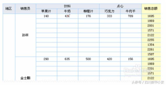 html学习看什么,学习html路线