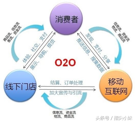 支付宝赚钱每天赚100元,利用支付宝月月赚赚钱