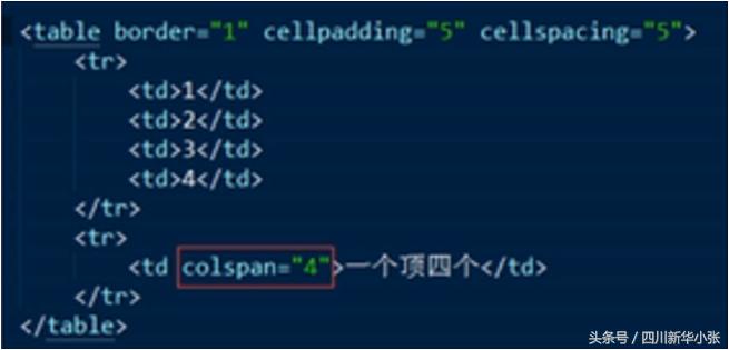 html学习看什么,学习html路线