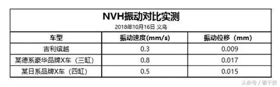 缤越和xrv对比,吉利缤越cool和大众探歌选哪个
