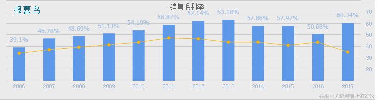 报喜鸟2019年亏损多少,报喜鸟负债情况