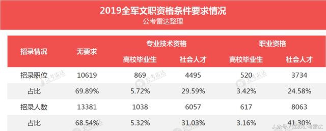 2021军队文职十大冷门岗位,2021陕西军队文职十大冷门岗位