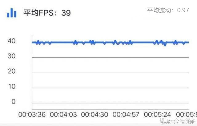 vivoz5x全面详细评测,vivoz5x挖孔屏视频