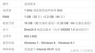 电脑如何安装windows10系统,苹果怎么安装windows10系统