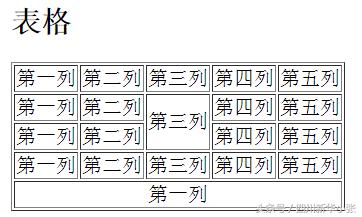 html学习看什么,学习html路线