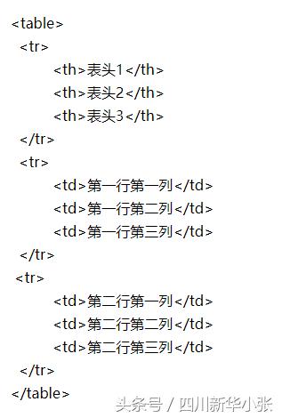 html学习看什么,学习html路线