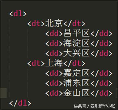 html学习看什么,学习html路线