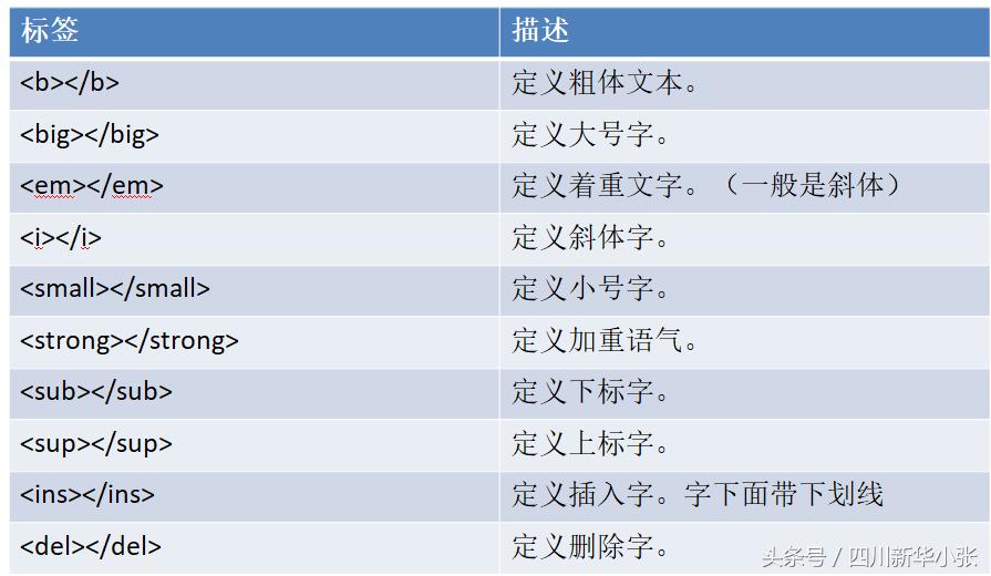 html学习看什么,学习html路线