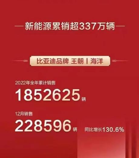 未来的比亚迪汽车销量,比亚迪继续降价冲击400万辆年销售