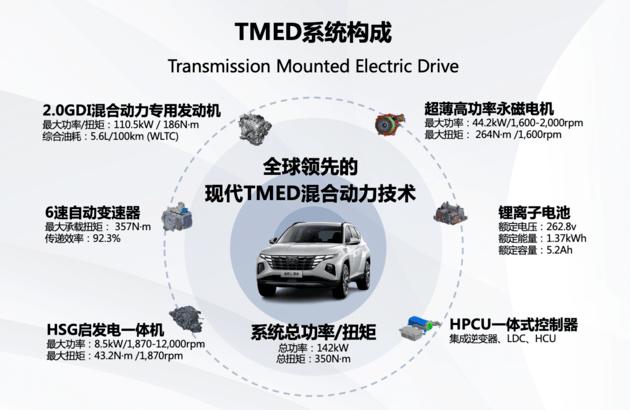 性价比最高dmi混动suv,dmi混动有哪些车可选