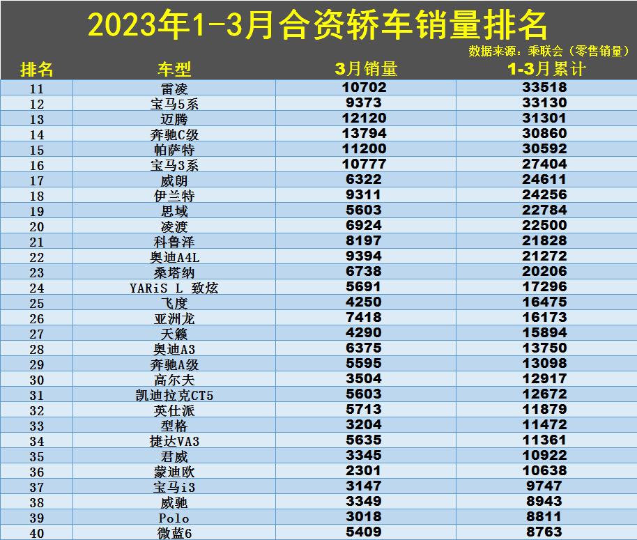 一月轿车销量排行榜轩逸重新夺冠,轩逸2021款和思域哪个值得买