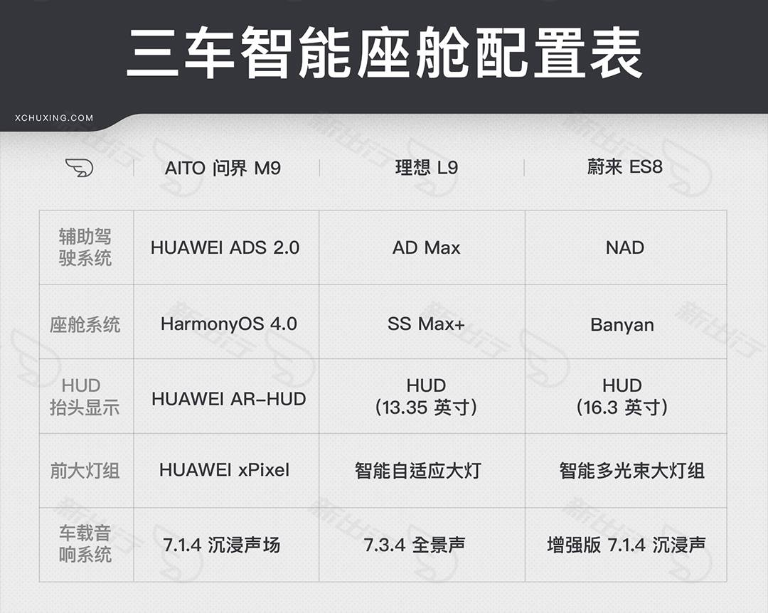 一篇文章带你了解AITO问界M9现阶段所有信息