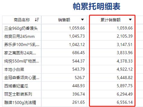 帕累托法则进行数据分析,帕累托数据分析常用知识