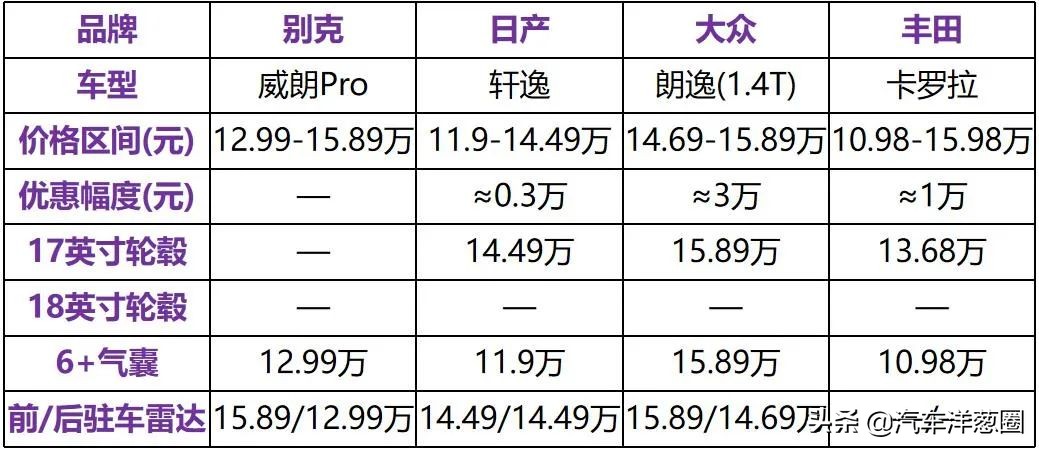 抛弃三缸、全系降价！13万的别克威朗这次值得买了吗？