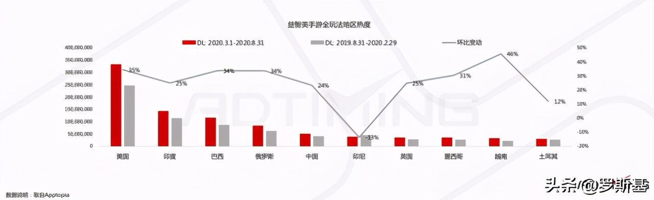 组合益智手游有哪些玩法,休闲益智手游市场分析