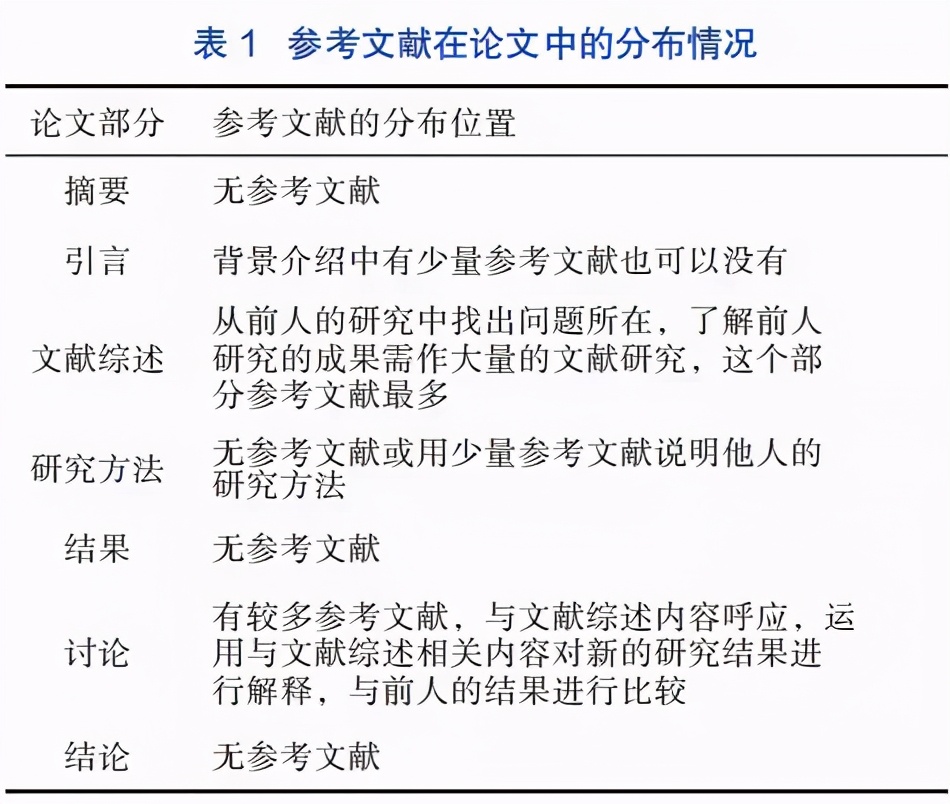 学术论文写作的步骤和技巧有哪些,学术论文写作方法英文