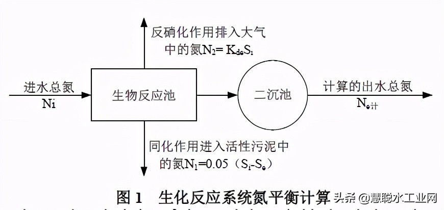 水处理设施污泥产生量计算公式,水处理阻垢剂计算公式