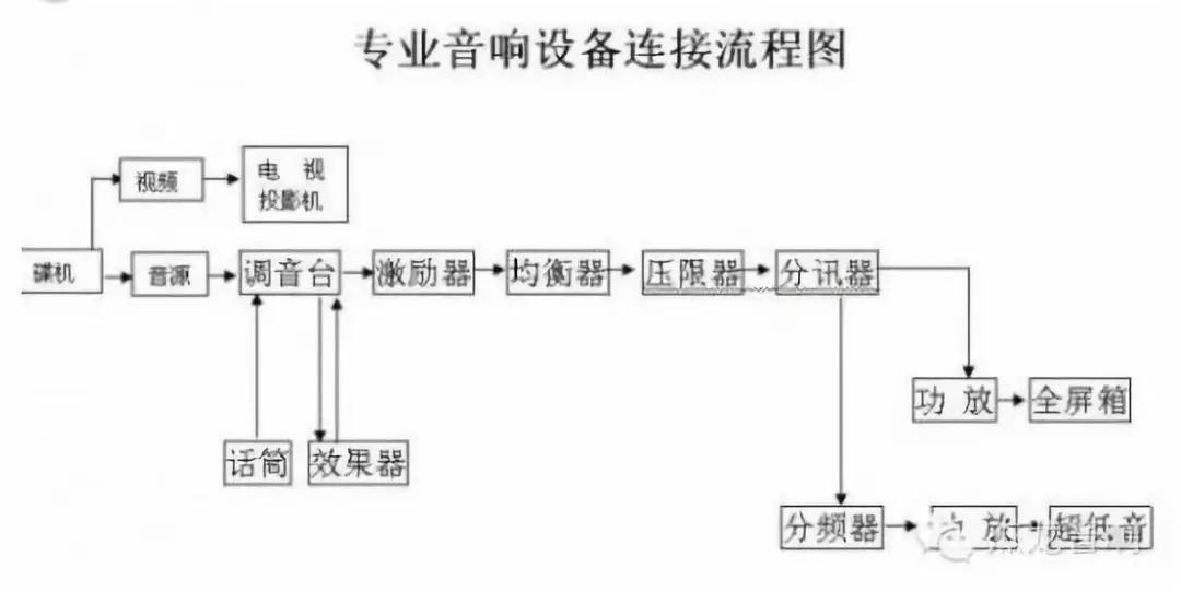 nas怎么与音响系统连接,音响系统设备功能