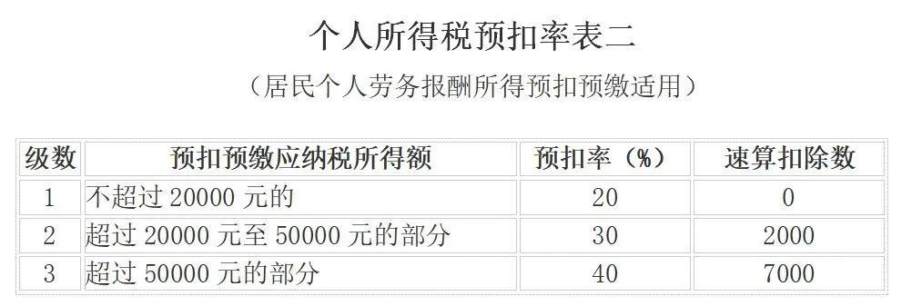 增值税和企业所得税税率各有哪些,个税税率表最新2023经营所得