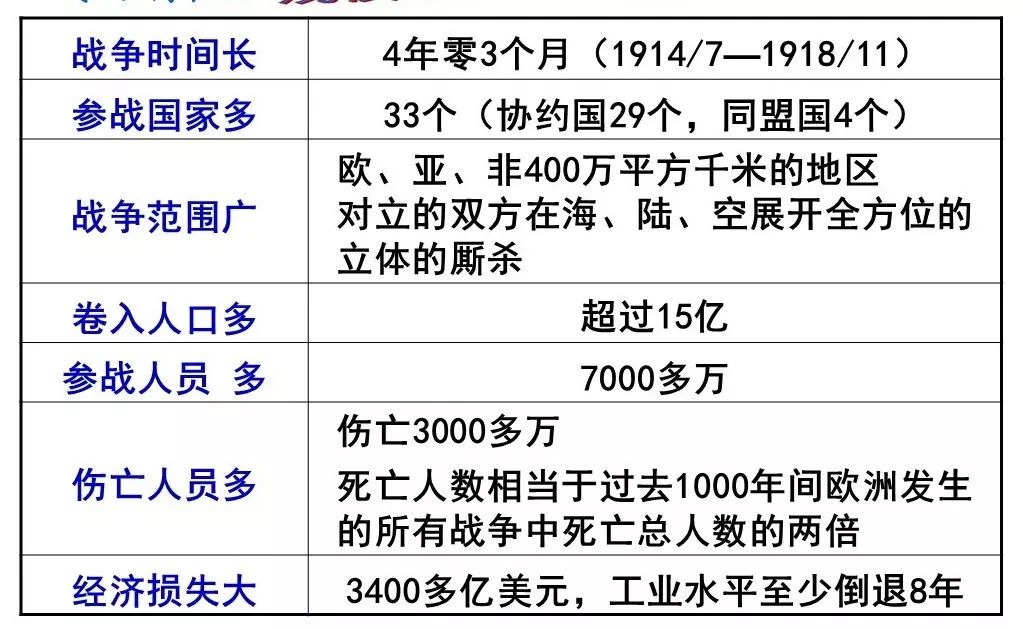 历史九下第8课第一次世界大战,九下历史第九课第一次世界大战