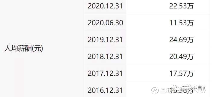 医药行业职位薪酬排行榜,医药行业高管薪酬的现状分析