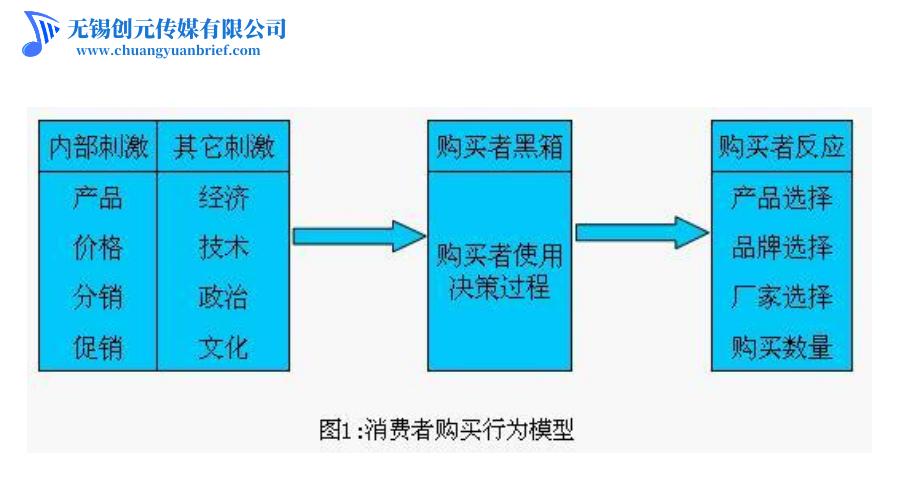 企业如何推广软文营销,企业软文营销推广怎么做好