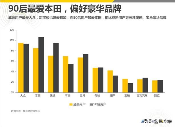 十代半雅阁混动锐尊版测评,十代雅阁混动锐酷版测评