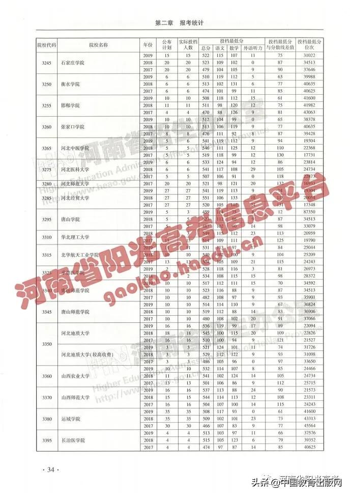 怎么查高考各大学分数排名,2020年高考成绩423分填报什么志愿