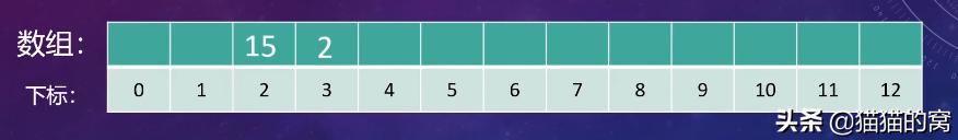 哈希表使用方法,哈希表基础知识